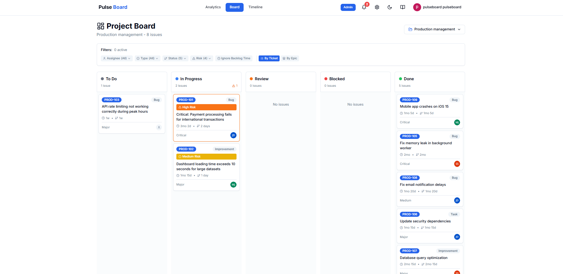 Pulse Board Analytics View