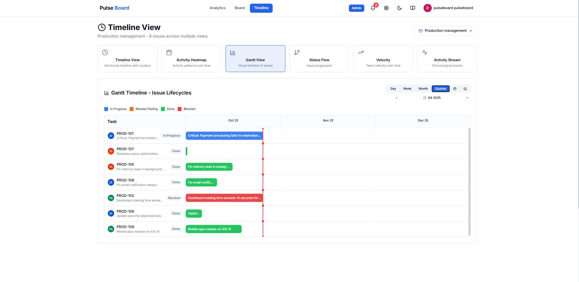 Pulse Board Risk Analysis