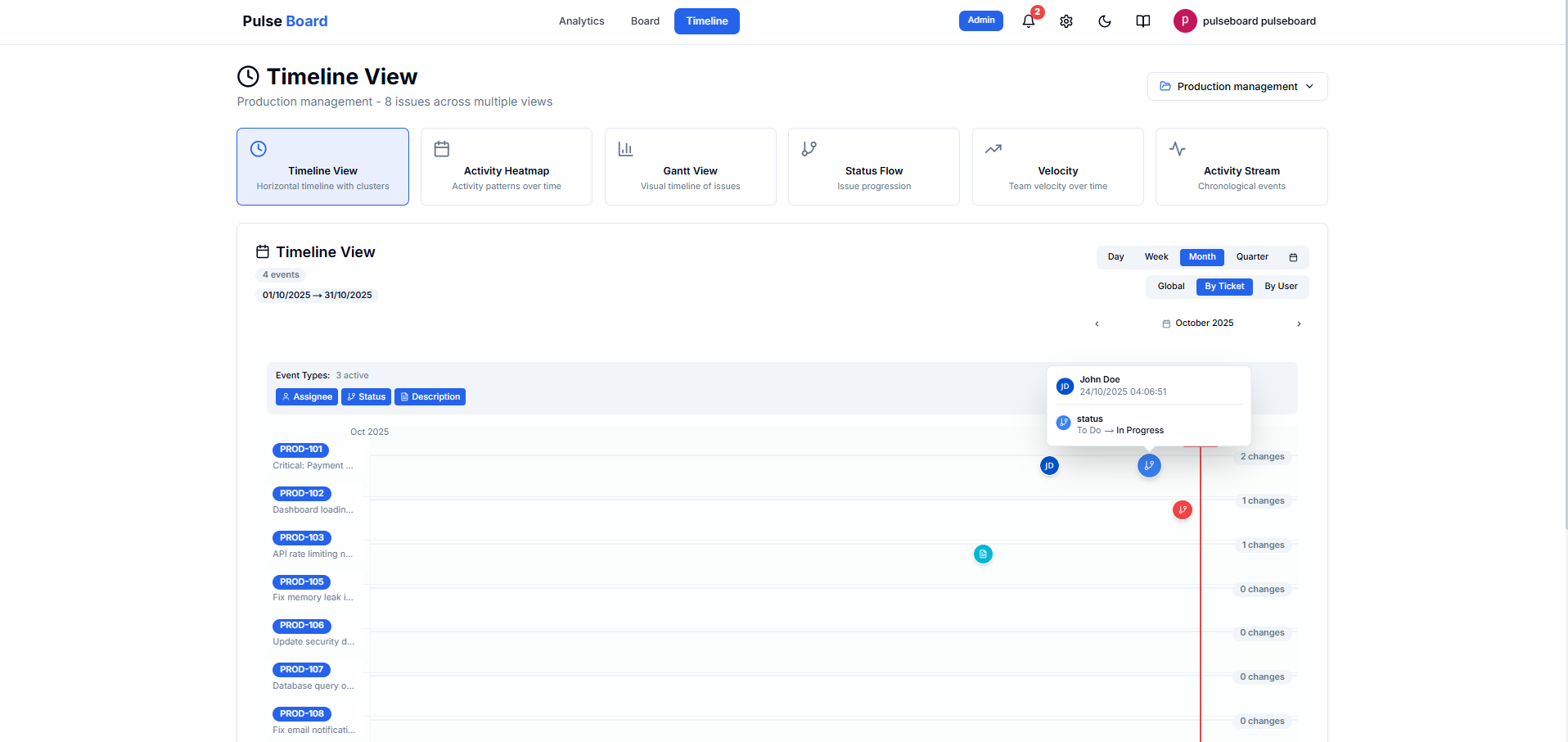 Timeline with filters (Assignee, Type, Status, Risk)